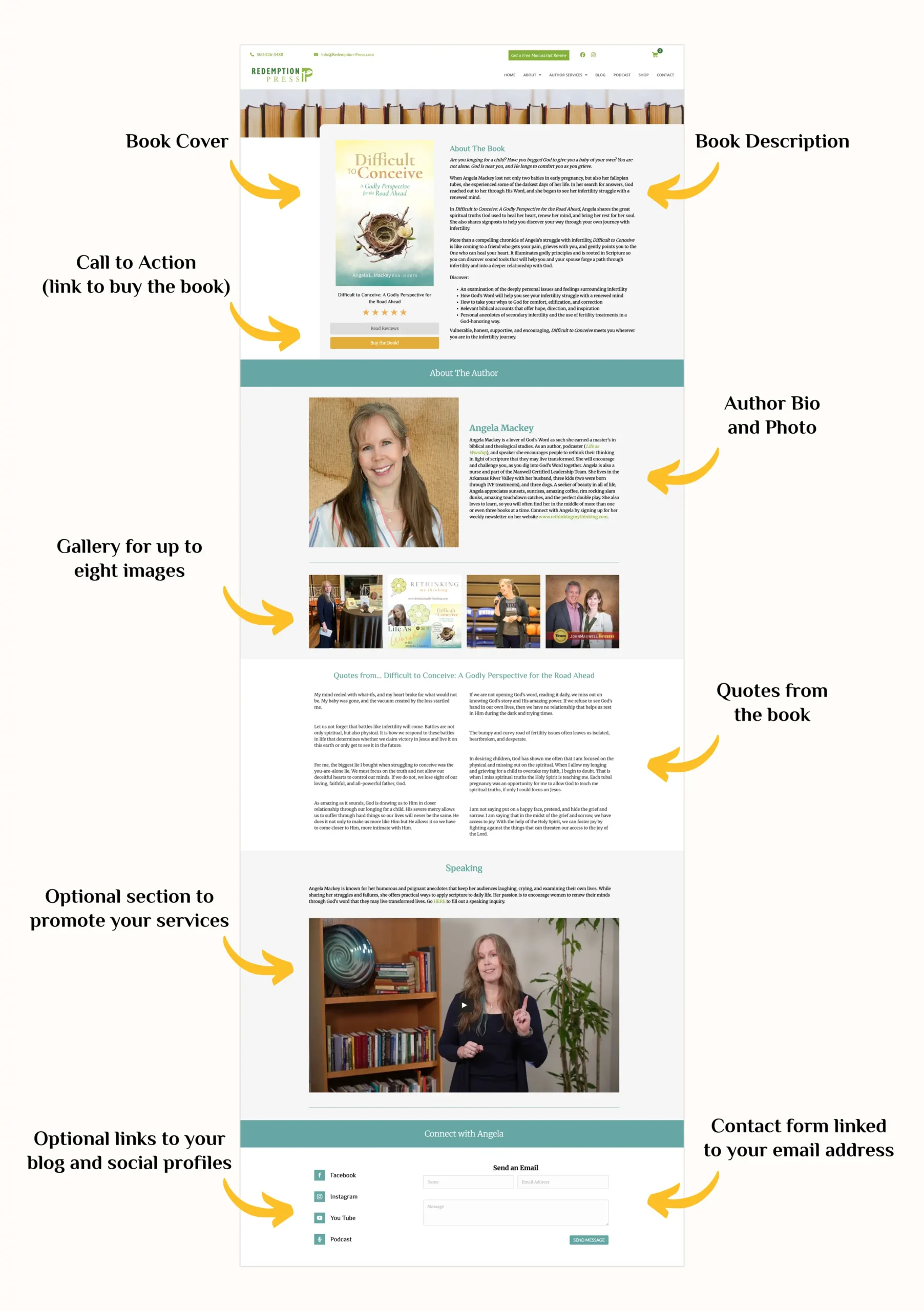 Enhanced Author Page Walkthrough